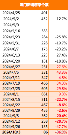 今晚上澳门特马开什,实地数据验证_OYT34.541云端共享版