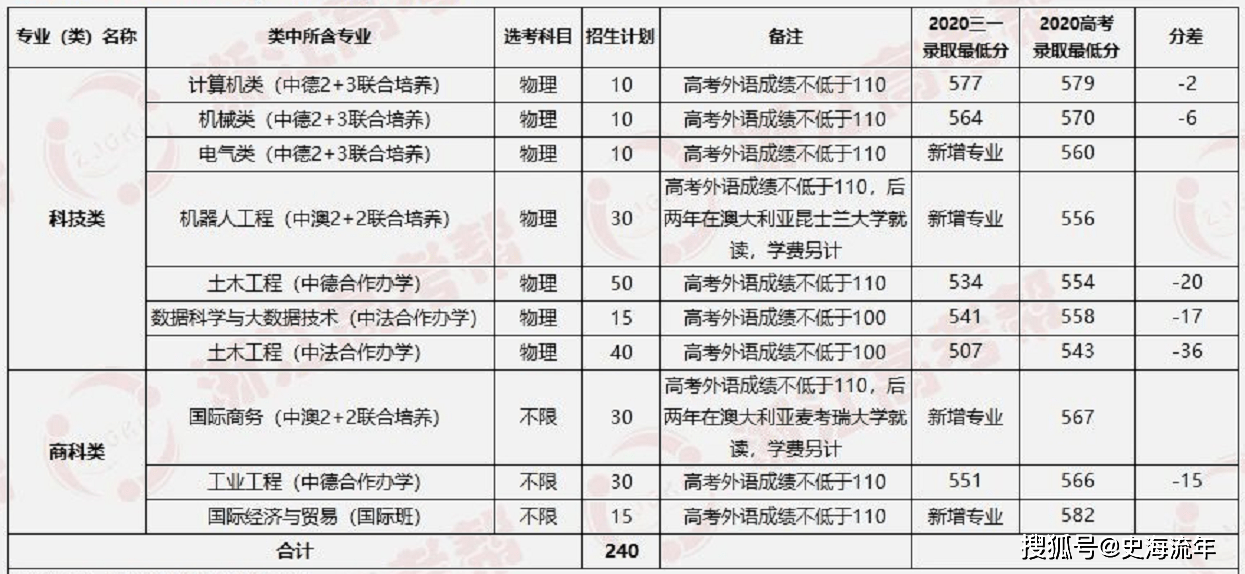 澳门彩二肖二码,比较评价_DIH34.216数线程版