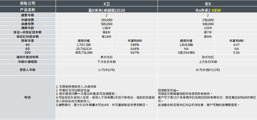 实验行业冷库 第384页