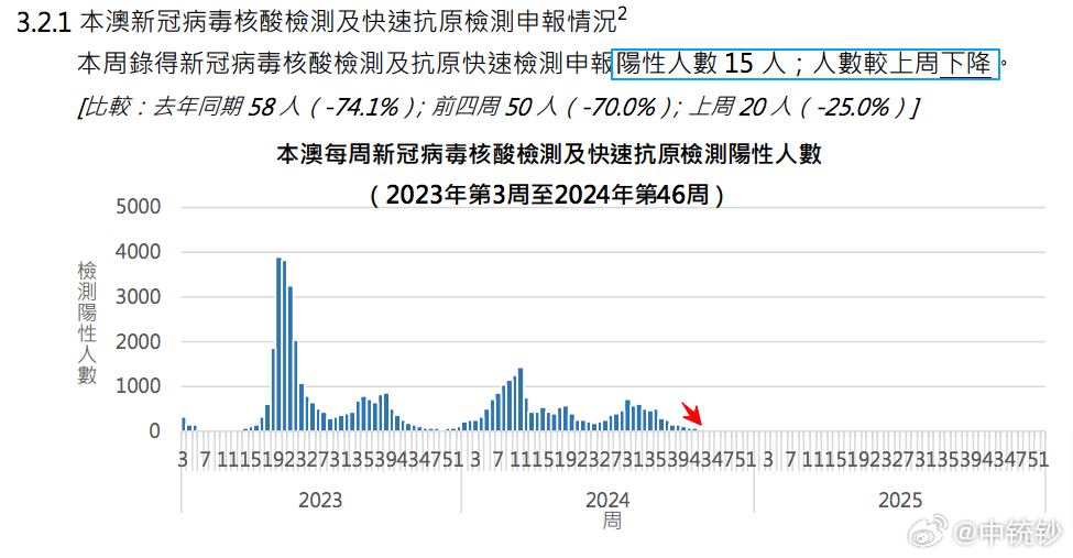 维保工程 第364页