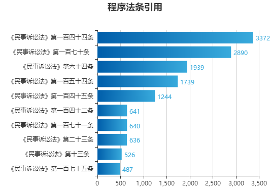 新闻中心 第366页