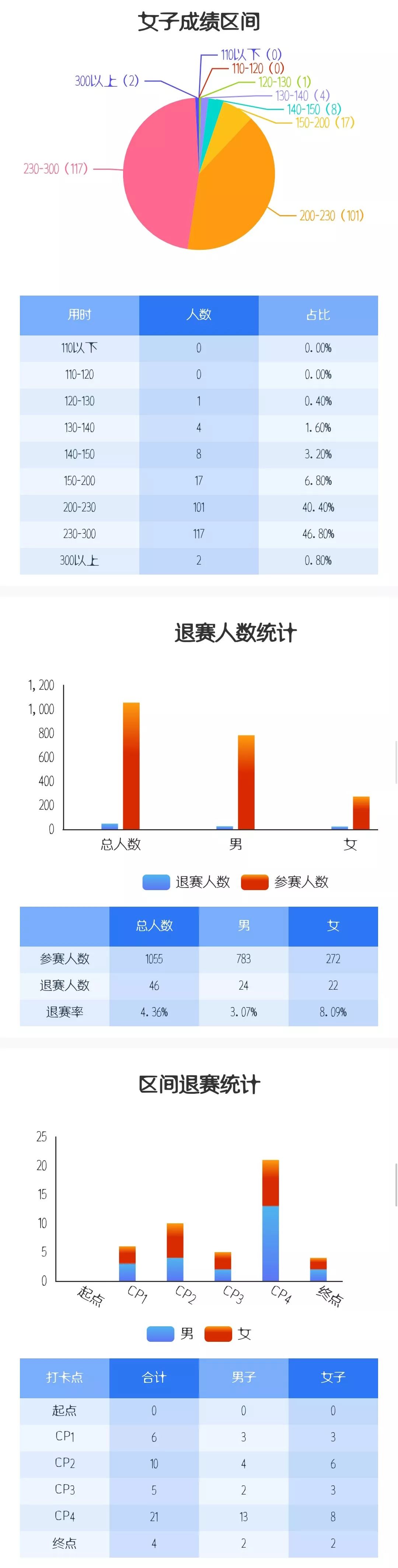 小型冷库设计 第391页