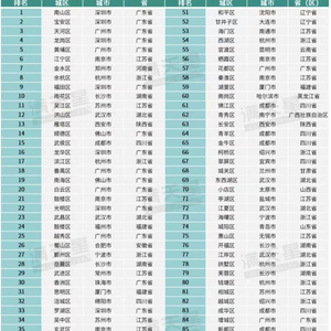 维保工程 第346页