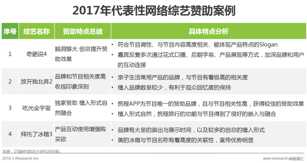 维保工程 第343页