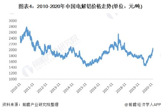 实验行业冷库 第344页