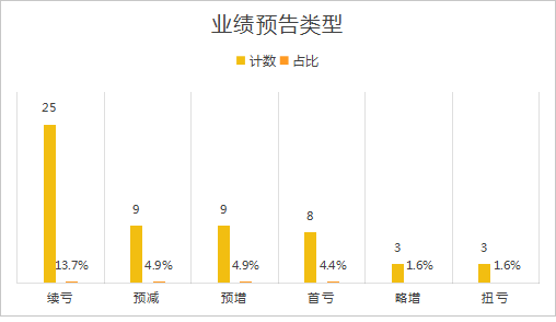 实验行业冷库 第343页