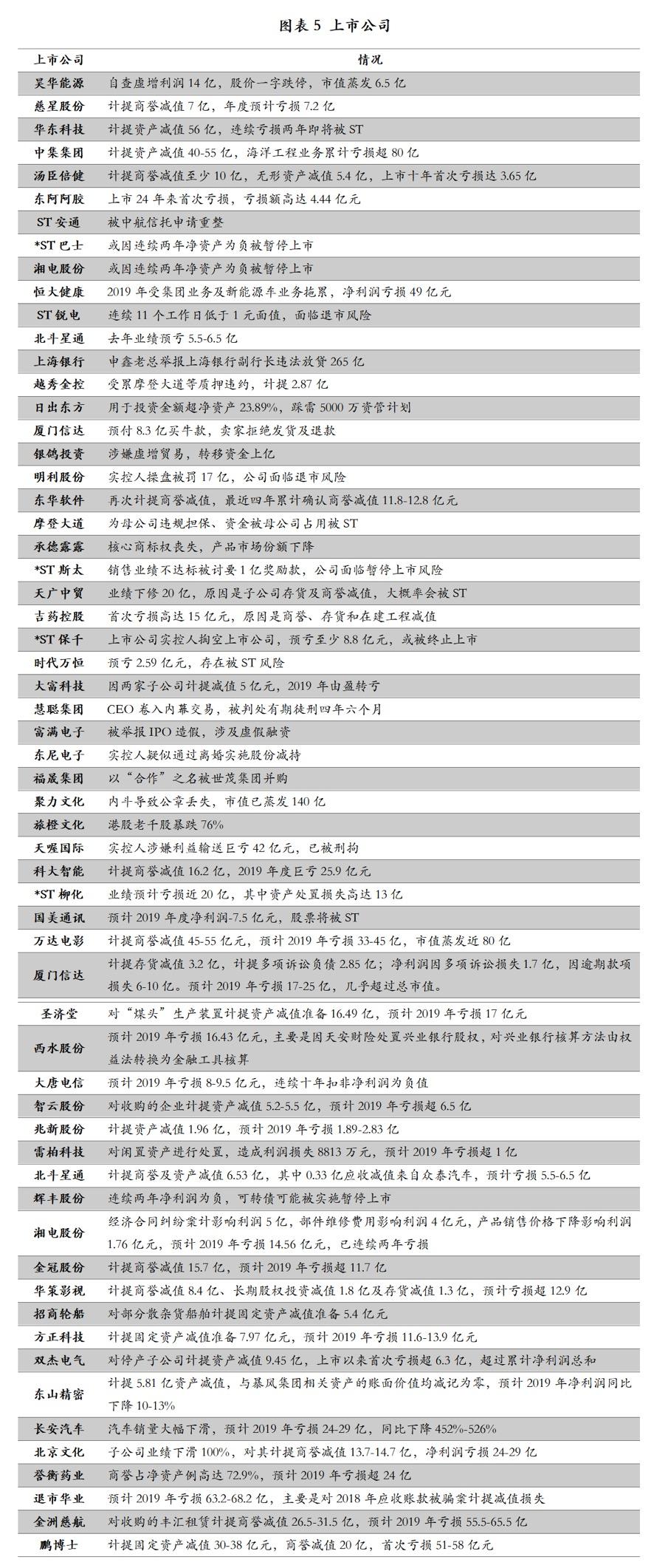 小型冷库设计 第370页