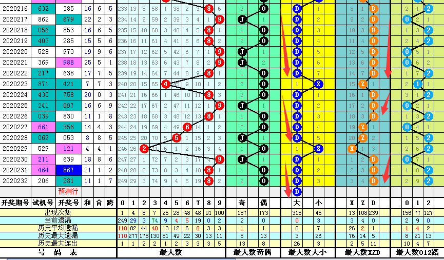 维保工程 第322页
