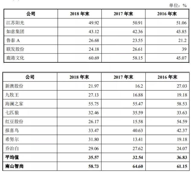 小型冷库设计 第364页