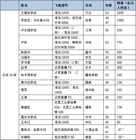 实验行业冷库 第334页