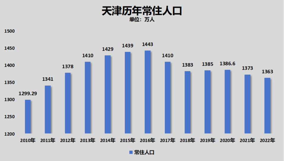 实验行业冷库 第330页