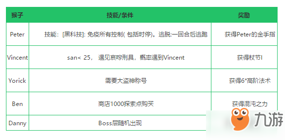 维保工程 第313页