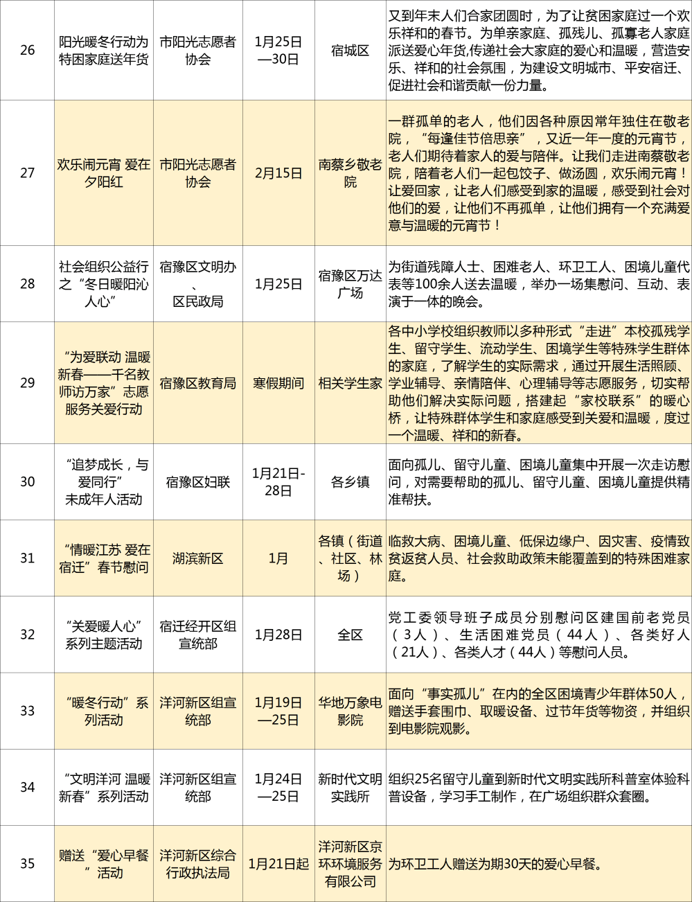 维保工程 第302页