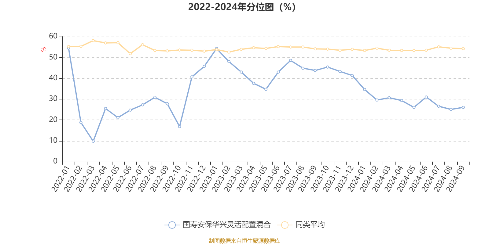 维保工程 第299页