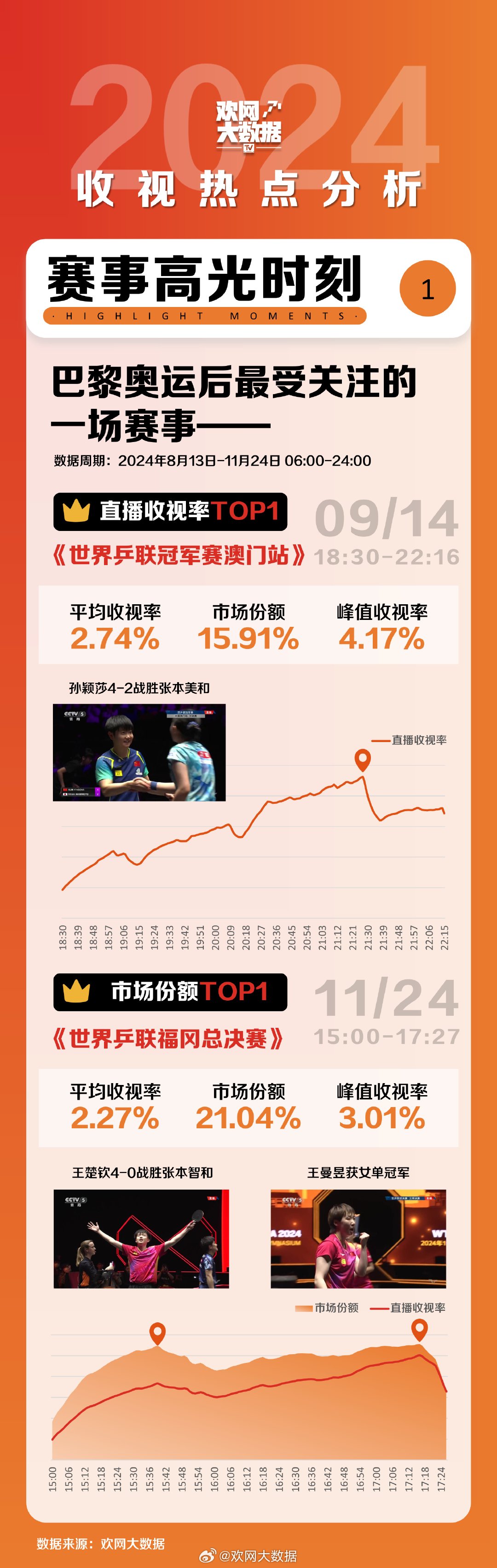小型冷库设计 第302页