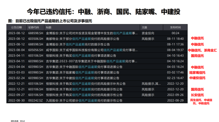 实验行业冷库 第305页