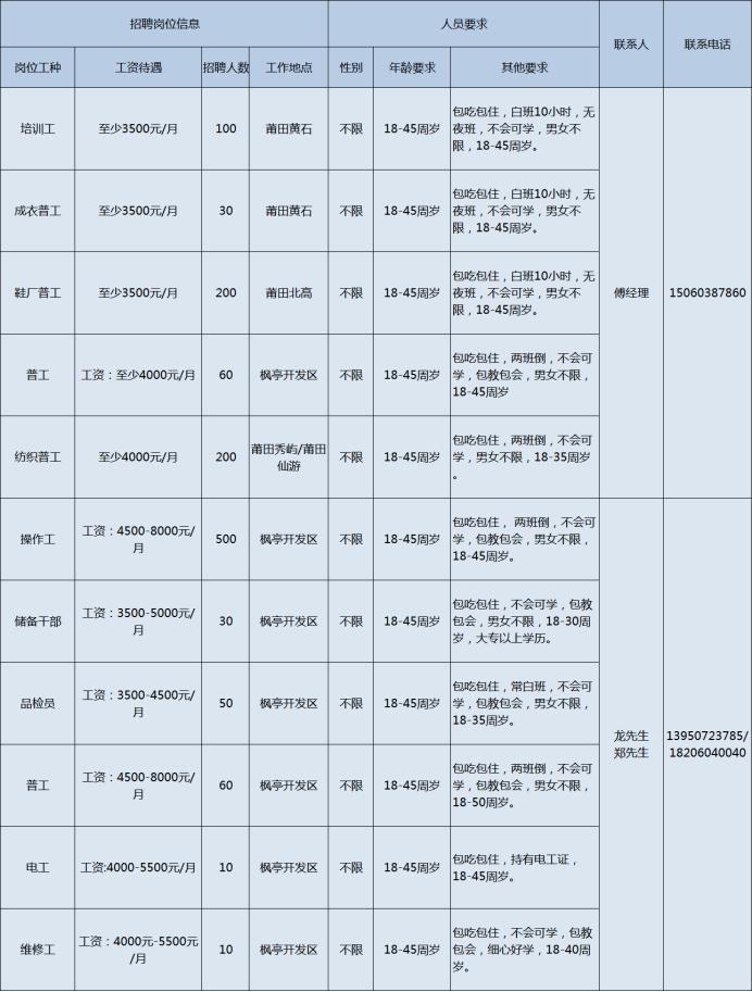 小型冷库设计 第291页