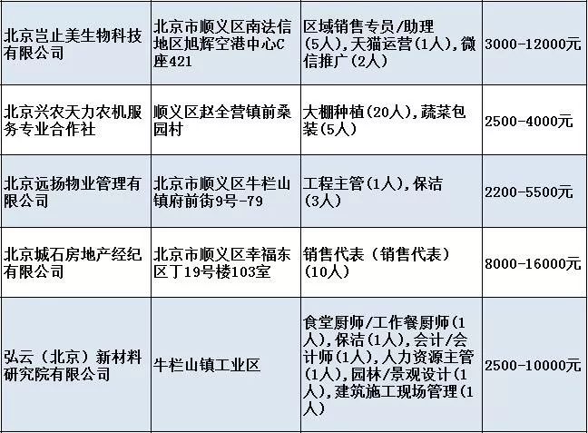 小型冷库设计 第287页