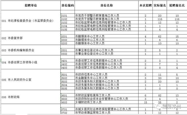 小型冷库设计 第278页