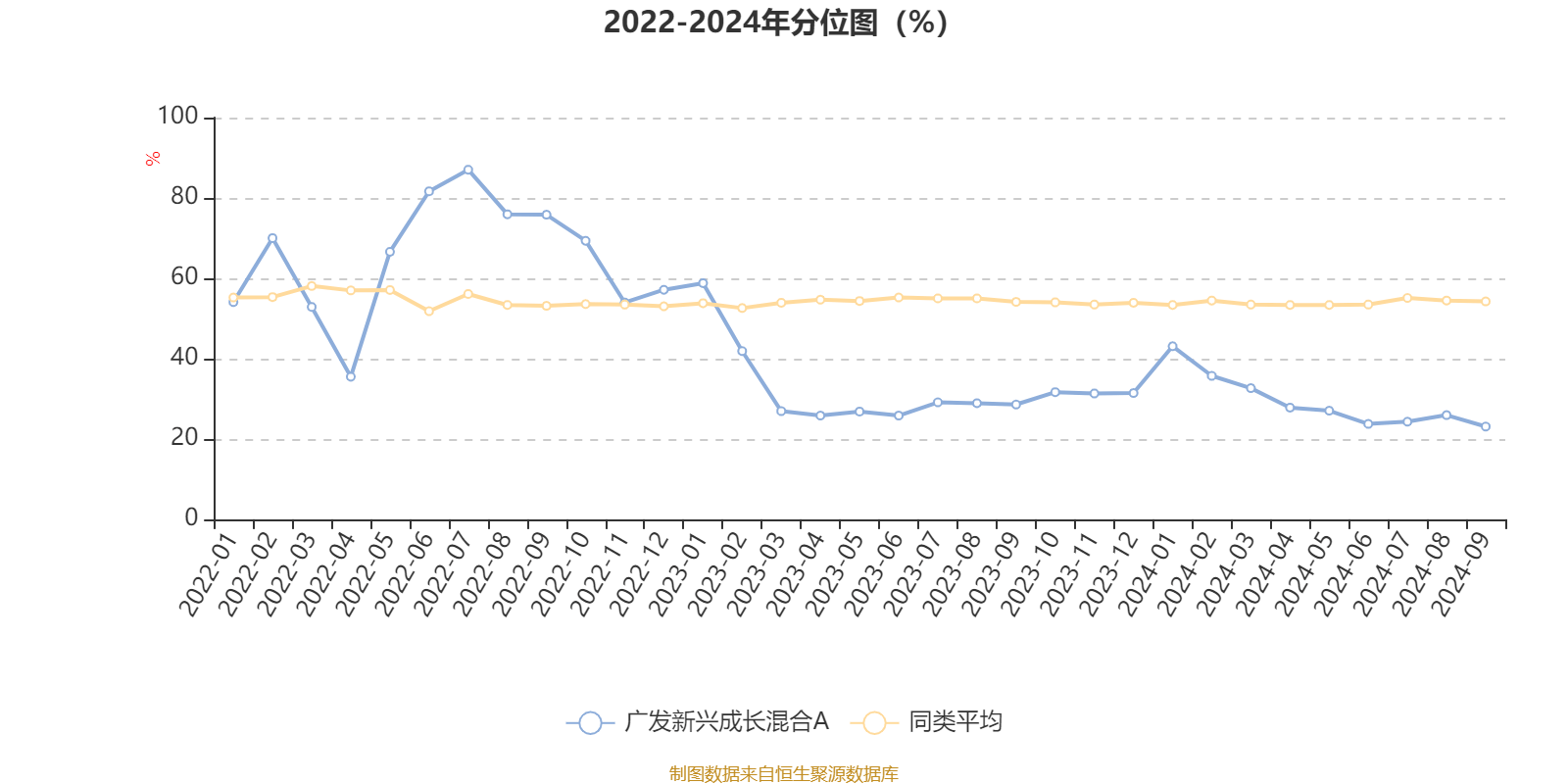 实验行业冷库 第272页