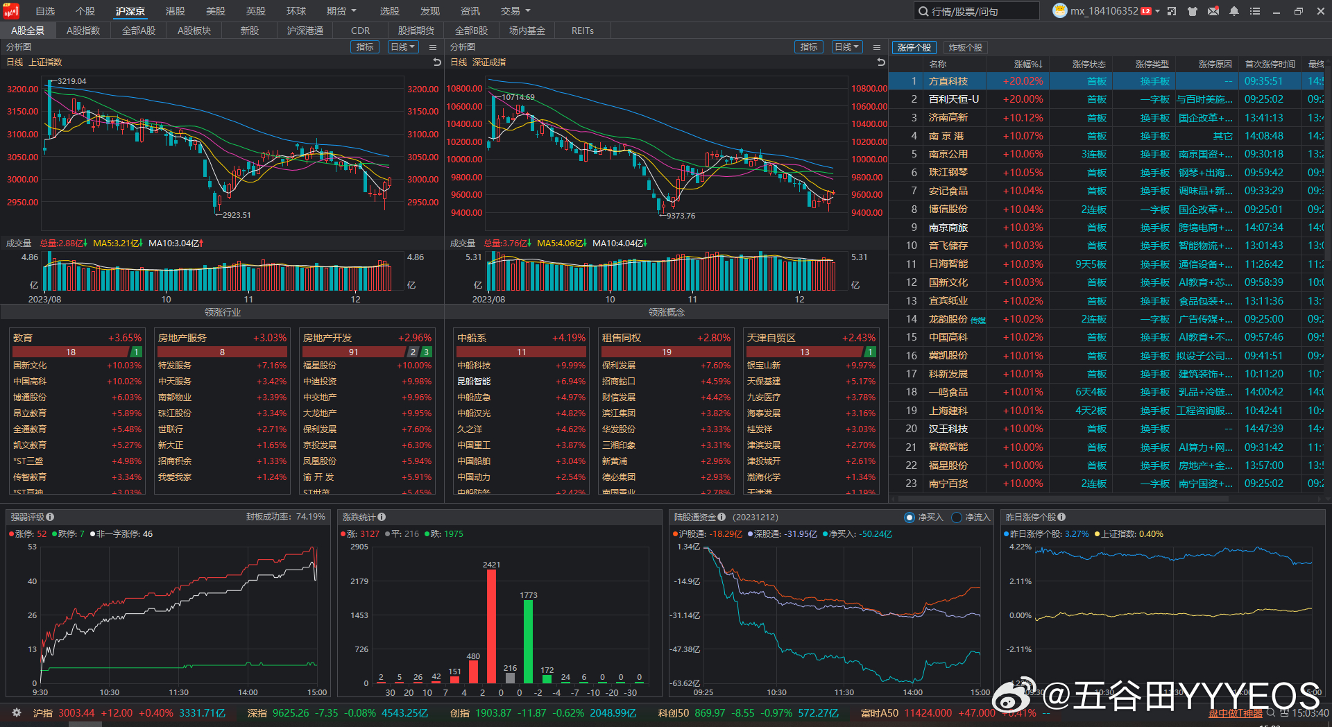 维保工程 第255页