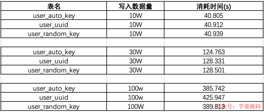 实验行业冷库 第266页