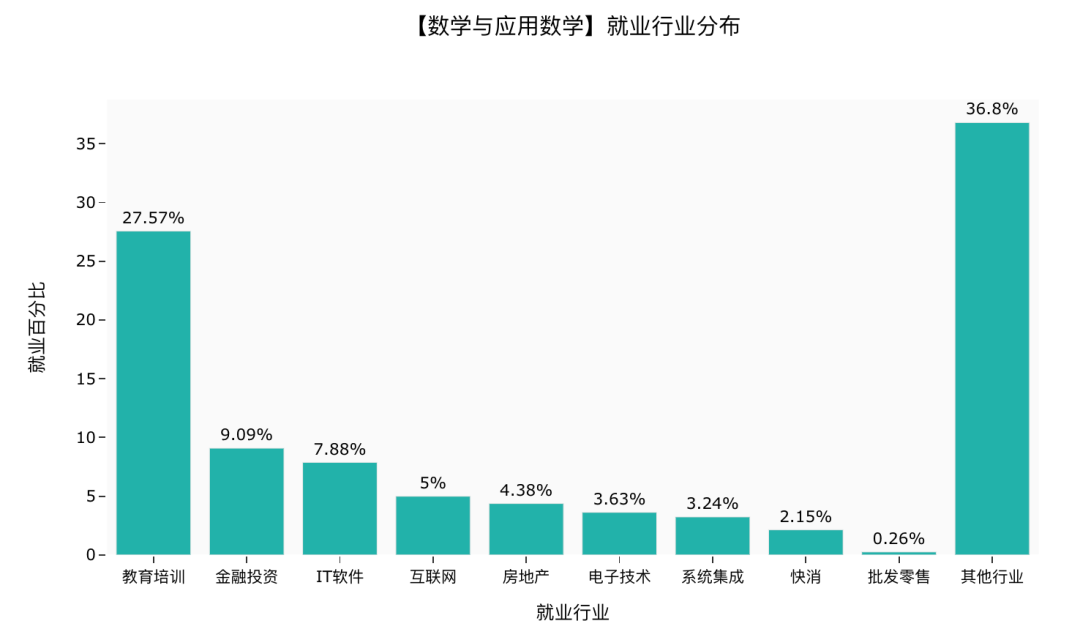 实验行业冷库 第261页