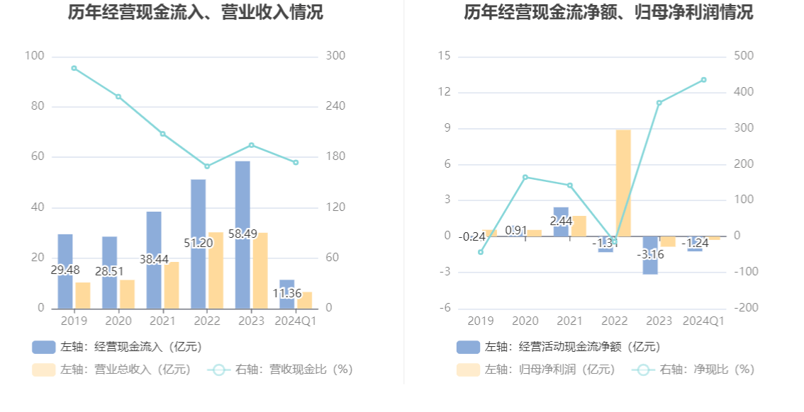 维保工程 第236页
