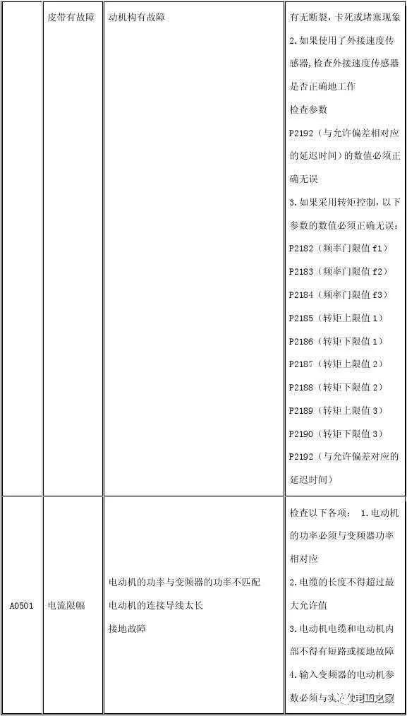 实验行业冷库 第243页