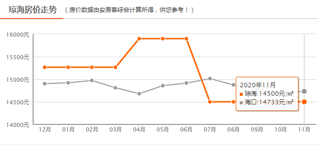 琼海房价最新动态，科技重塑居住梦想，体验未来生活新篇章
