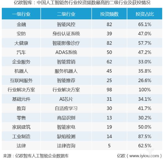 维保工程 第221页