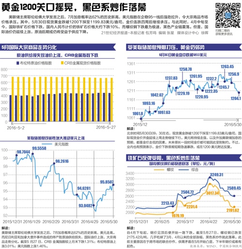 维保工程 第210页