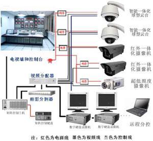 小型冷库设计 第208页