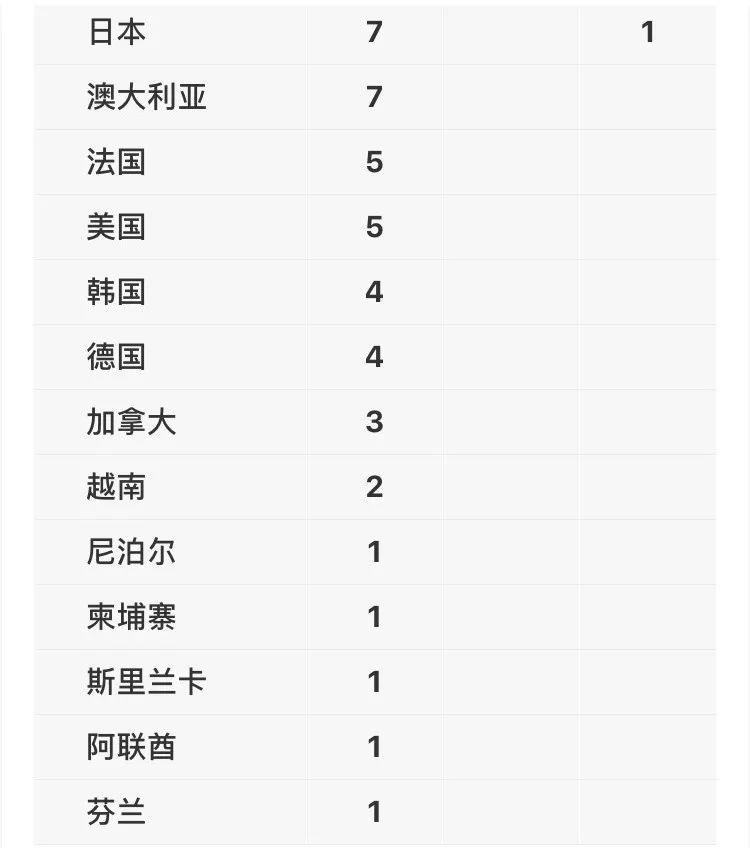 维保工程 第206页