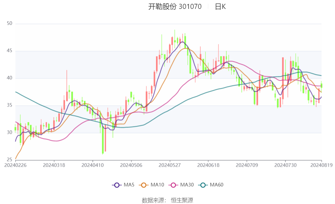 新澳2024今晚开奖结果,稳固执行方案计划_智慧版19.287