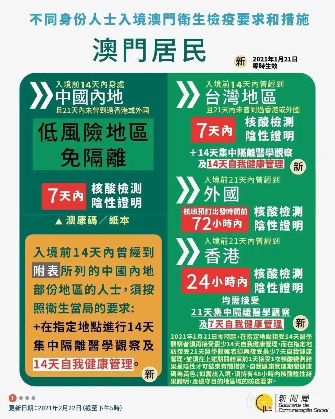 实验行业冷库 第217页