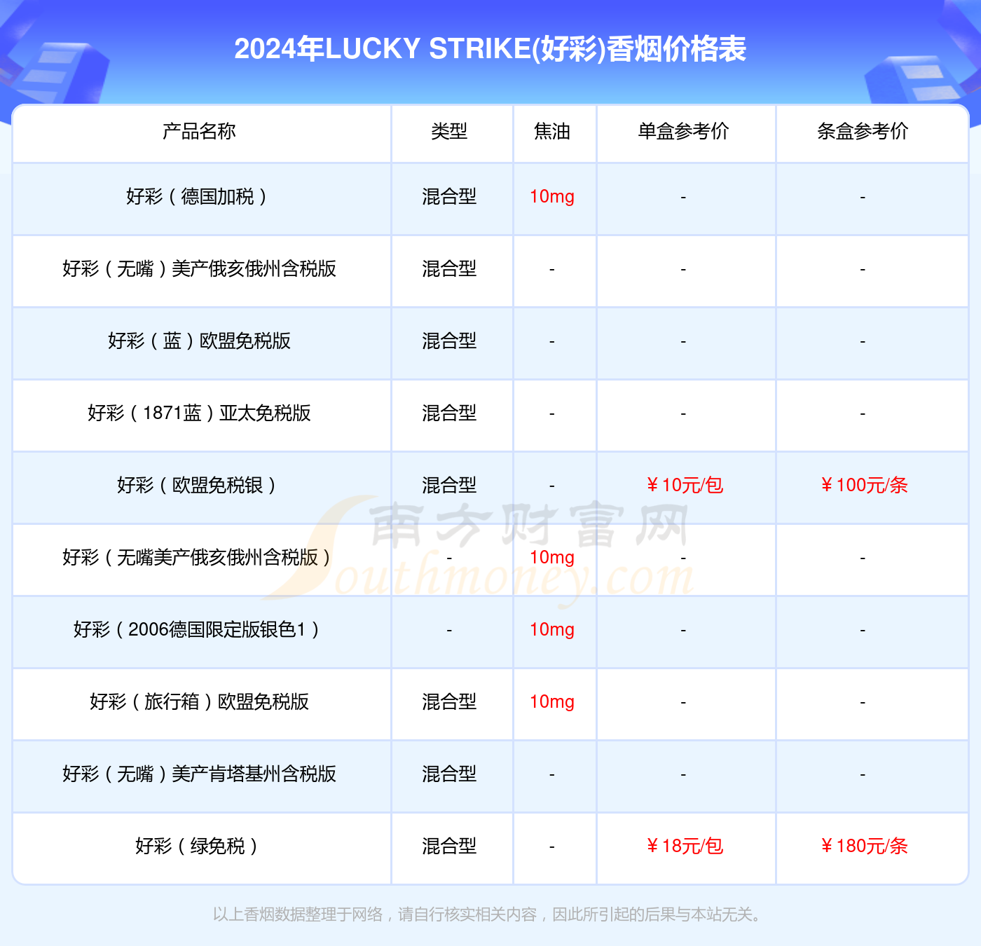 维保工程 第203页
