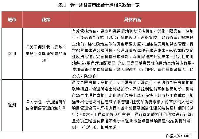 实验行业冷库 第211页