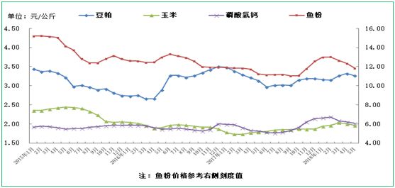 维保工程 第192页