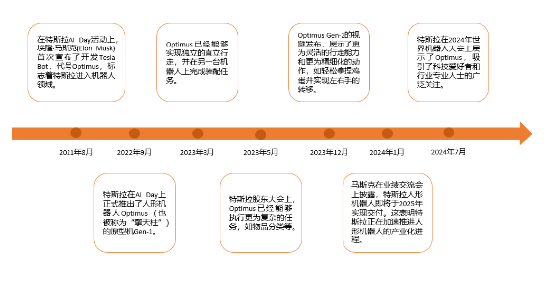 小型冷库设计 第185页