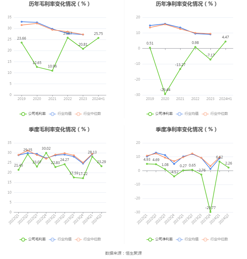 2024新澳门雷锋网,生物学_开放版46.950