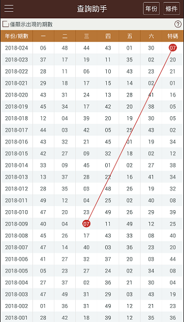 2024澳门六开奖彩查询记录,案例实证分析_体验版12.101