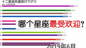 新闻中心 第164页