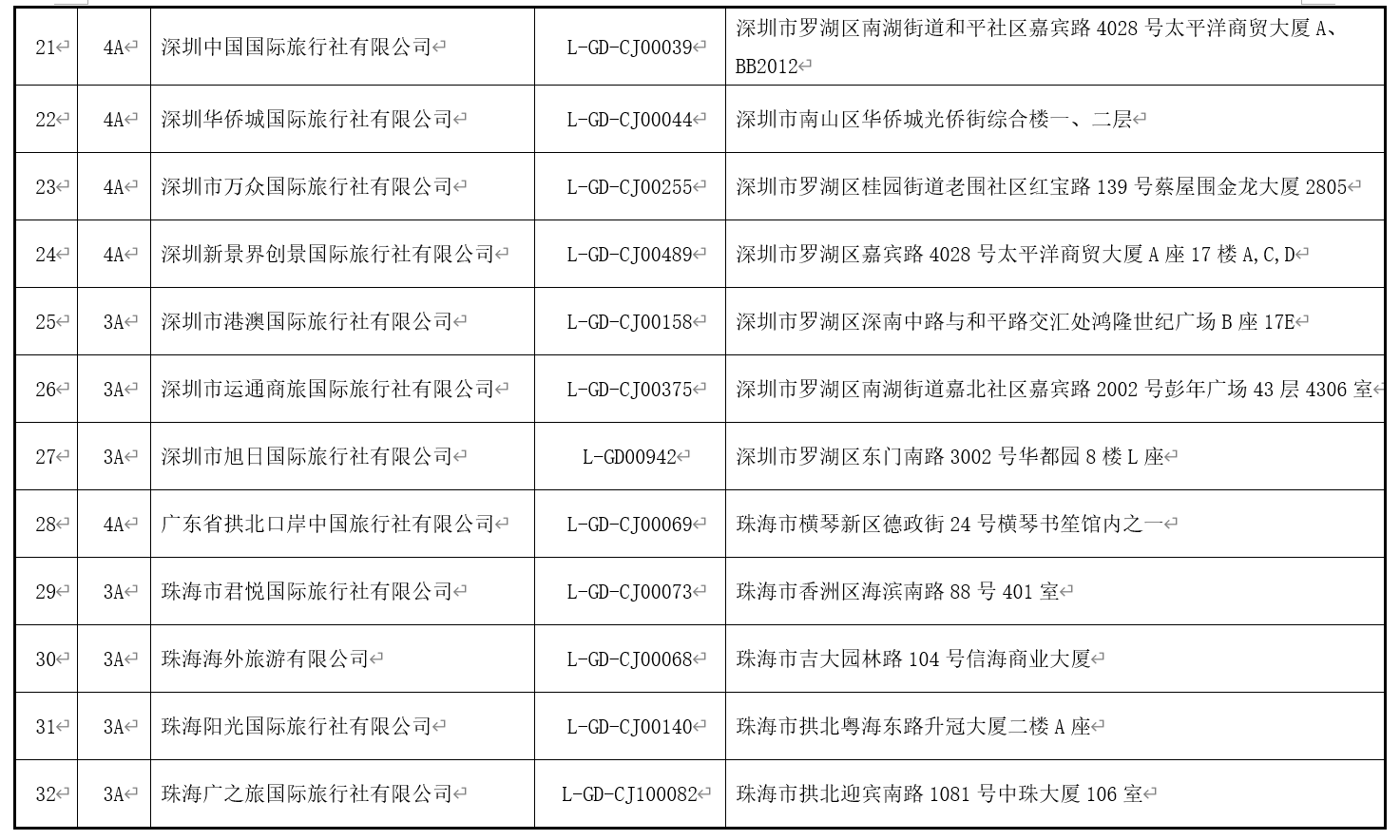 澳门最精准免费资料大全旅游团,机制评估方案_全景版65.836