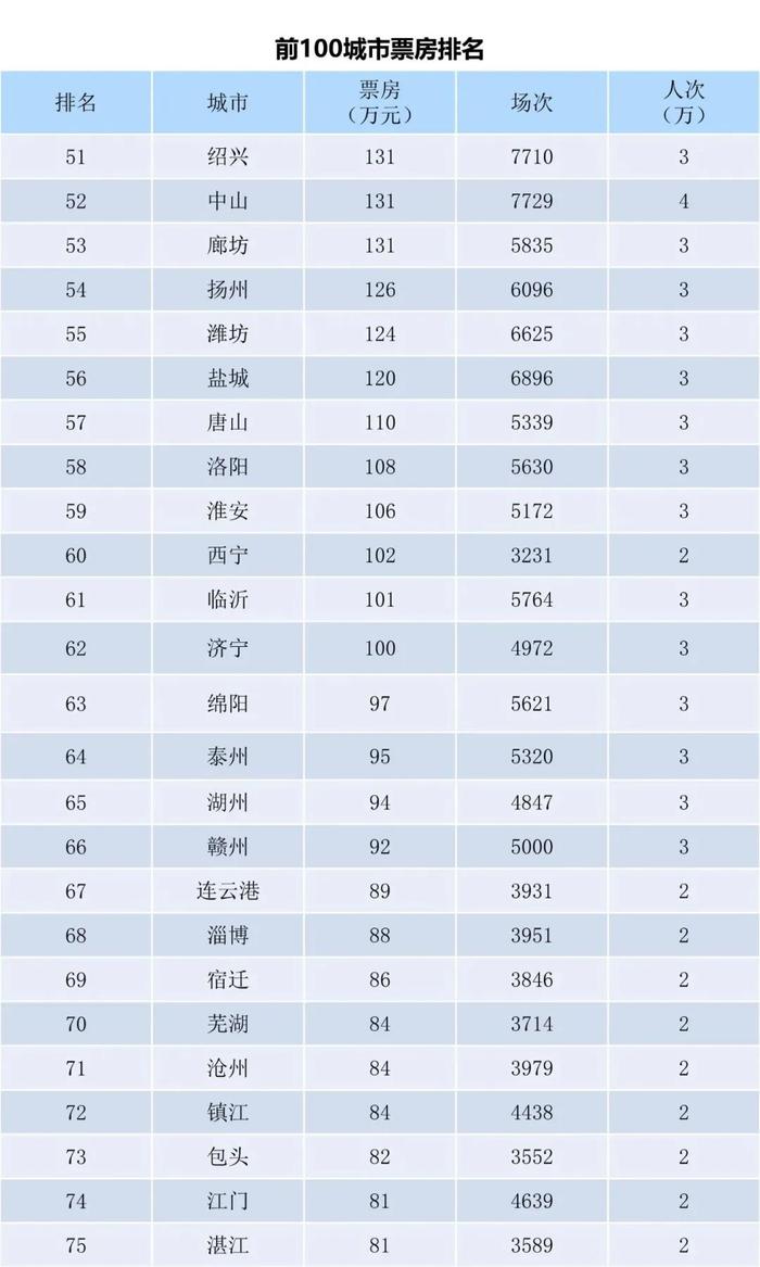 实验行业冷库 第183页