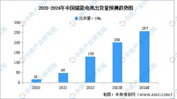 2024年全年资料免费大全优势,统计数据详解说明_月光版93.724