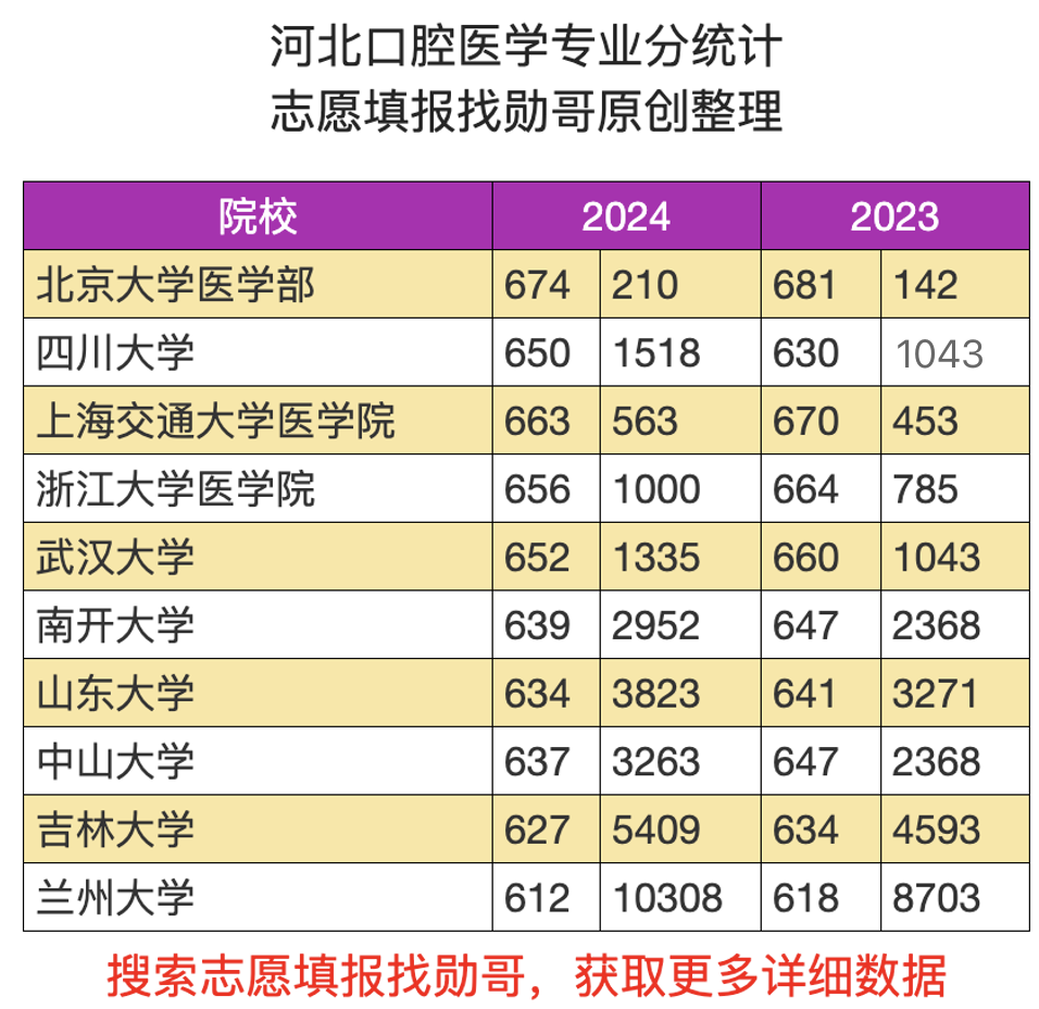 2024年澳门开奖结果,口腔医学_社区版91.869