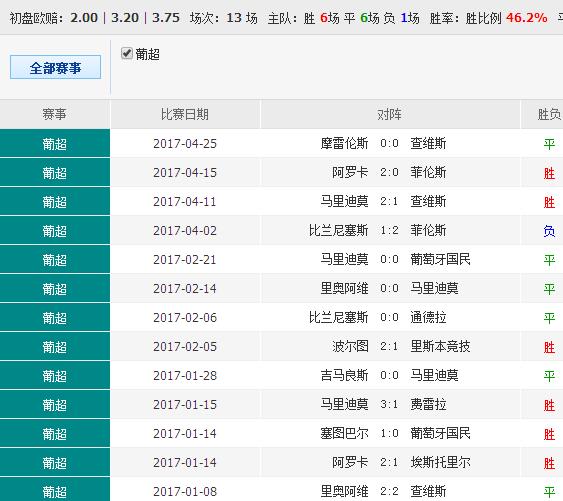 49.ccm澳彩资料图,数据化决策分析_后台版1.692