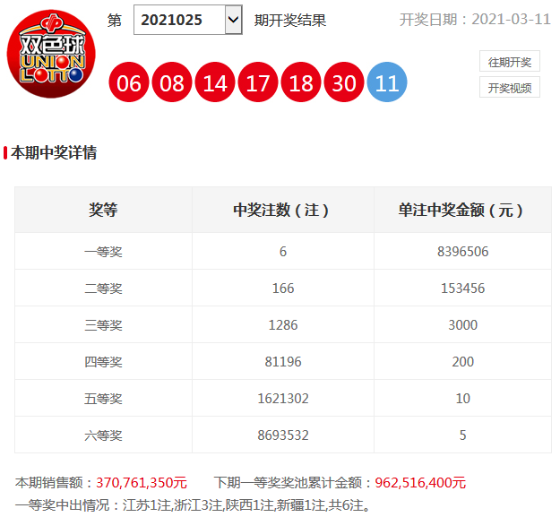今日香港6合和彩开奖结果查询,