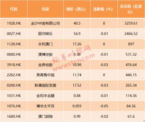维保工程 第160页